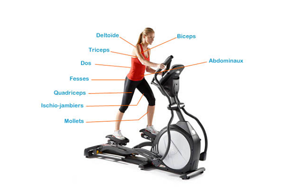 velo elliptique pas cher v 233 lo elliptique conseils pour acheter pas cher mes velo elliptique pas cher v 233 lo elliptique conseils pour acheter pas cher mes