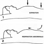 expirer pour bien respirer pendant les exercices abdos